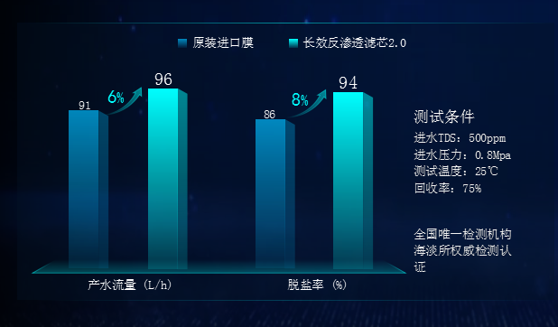 半岛创新技术打造行业新力量 安吉尔再发核心科技(图2)