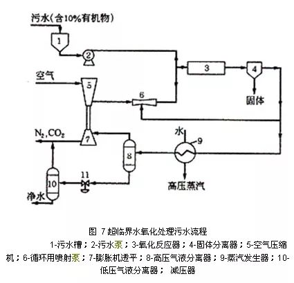 半岛14类工业废水的9种常用处理技术(图5)