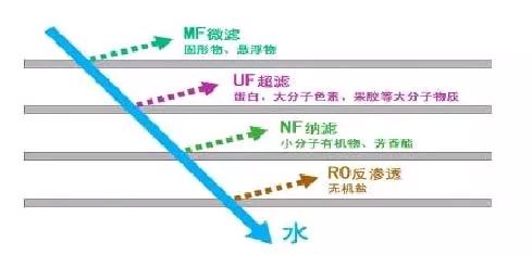 半岛14类工业废水的9种常用处理技术(图1)