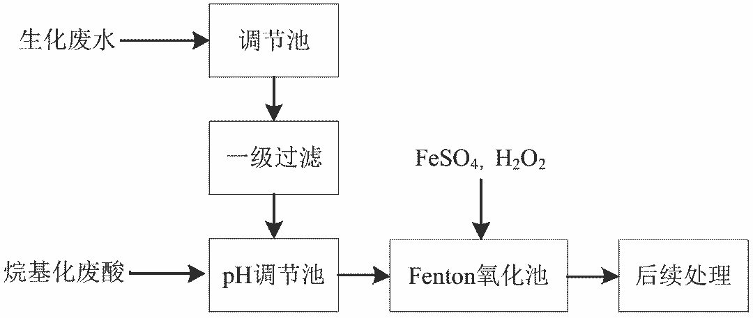 半岛14类工业废水的9种常用处理技术(图6)