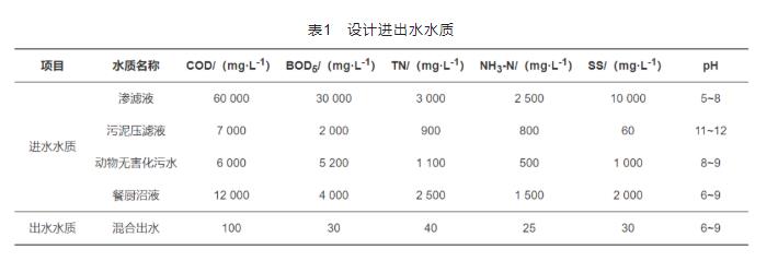 半岛.体育 (中国) 官方网站生态循环产