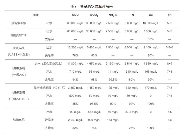 半岛.体育 (中国) 官方网站生态循环产业园混合工业污水处理工程实例(图3)