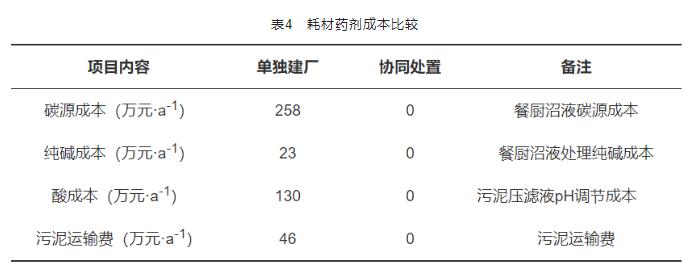 半岛.体育 (中国) 官方网站生态循环产业园混合工业污水处理工程实例(图5)