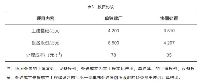 半岛.体育 (中国) 官方网站生态循环产业园混合工业污水处理工程实例(图4)