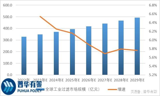 半岛官网入口网页版工业过滤下游细分应用领