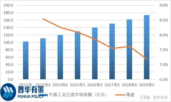 半岛官网入口网页版工业过滤下游细分应用领域市场规模及发展前景分析(图2)