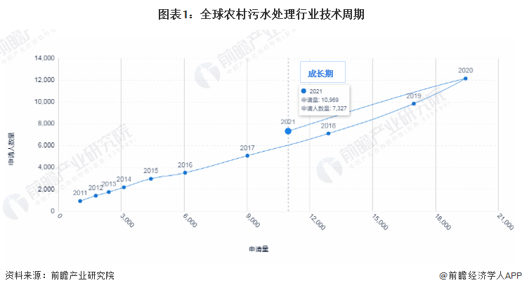 半岛.体育 (中国) 官方网站收藏！2022年全球农村污水处理技术市场现状及竞争(图1)