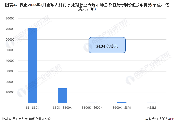 半岛.体育 (中国) 官方网站收藏！2022年全球农村污水处理技术市场现状及竞争(图4)