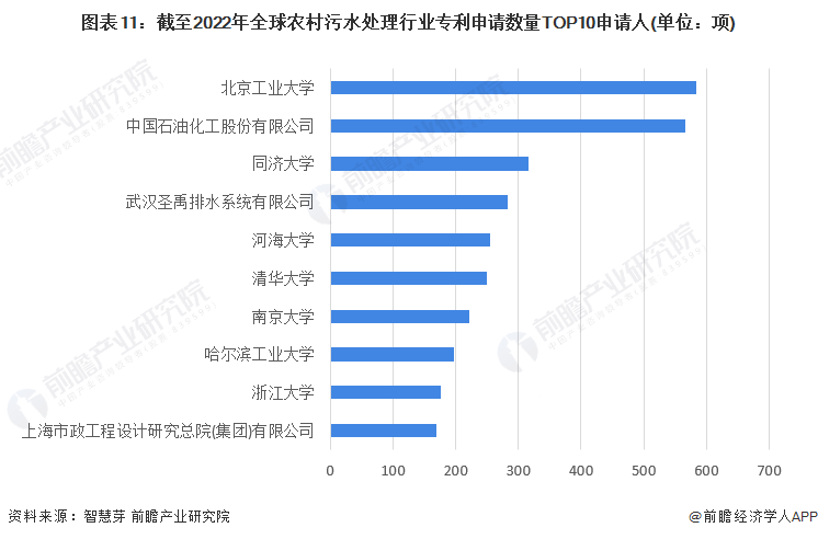 半岛.体育 (中国) 官方网站收藏！2022年全球农村污水处理技术市场现状及竞争(图11)