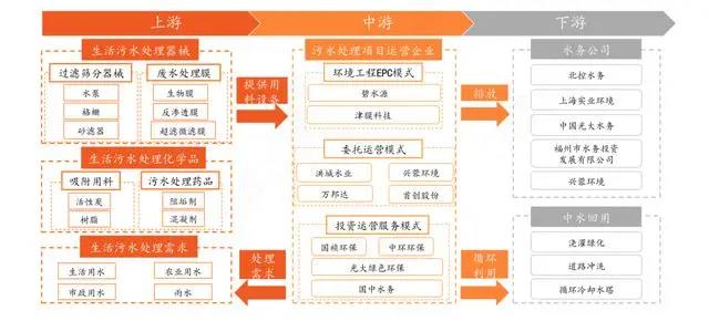 半岛官网入口网页版污水处理：环保水务高速