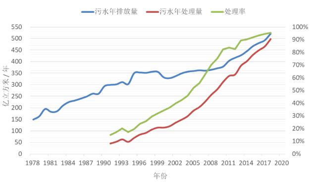 半岛.体育 (中国) 官方网站污水处理行业简史以及我国水污染处理现状(图2)