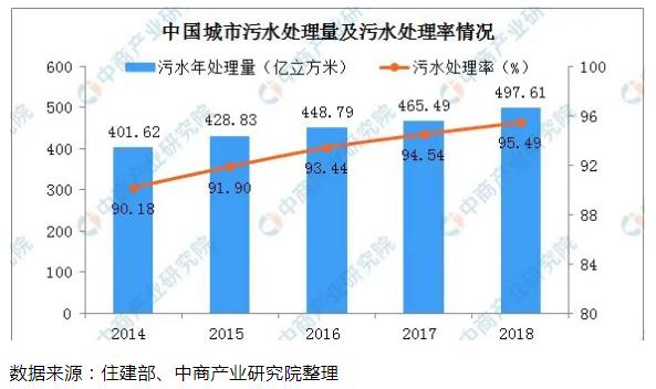 半岛.体育 (中国) 官方网站污水处理行业简史以及我国水污染处理现状(图6)