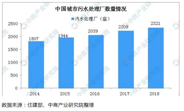 半岛.体育 (中国) 官方网站污水处理行业简史以及我国水污染处理现状(图4)