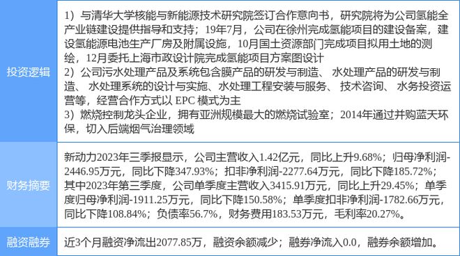 半岛官网入口网页版2月29日新动力涨停分析：氢能源燃料电池环保污水处理概念热股(图2)