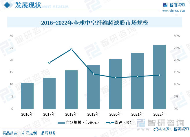 半岛.体育 (中国) 官方网站2023年中国中空纤维超滤膜行业全景速览：国产替代(图4)