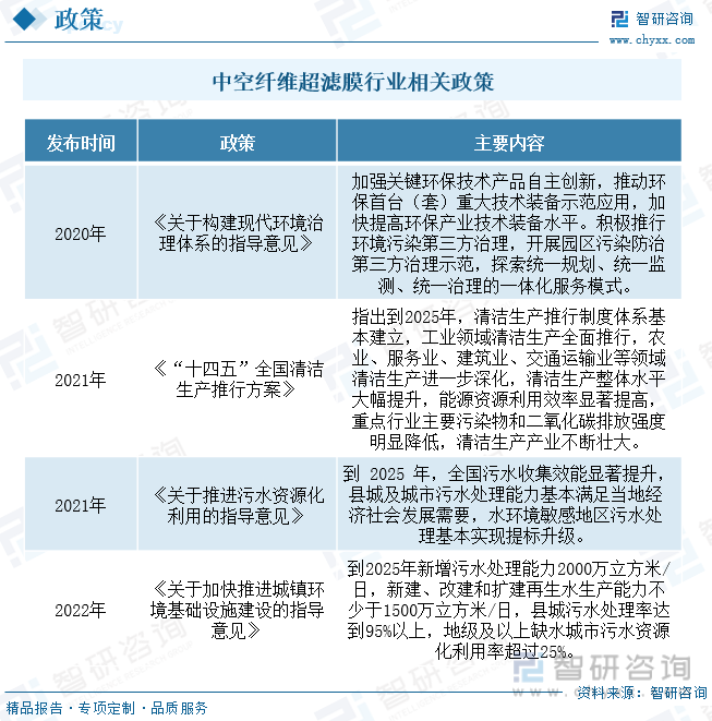 半岛.体育 (中国) 官方网站2023年中国中空纤维超滤膜行业全景速览：国产替代(图2)