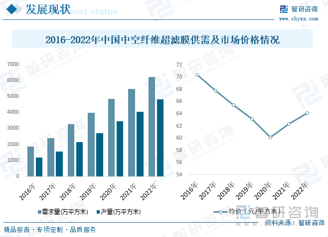 半岛.体育 (中国) 官方网站2023年中国中空纤维超滤膜行业全景速览：国产替代(图5)