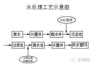 半岛.体育 (中国) 官方网站浅析净化水