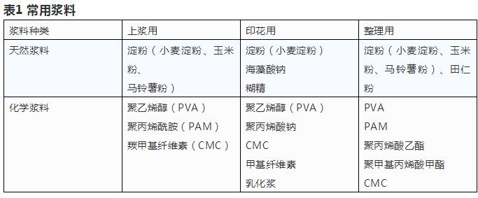 半岛官网入口网页版印染废水治理的成本剖析