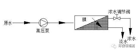 半岛锅炉废水前处理的有关步骤(图2)