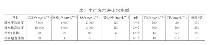 半岛官网入口网页版实例：酱香型白酒生产废