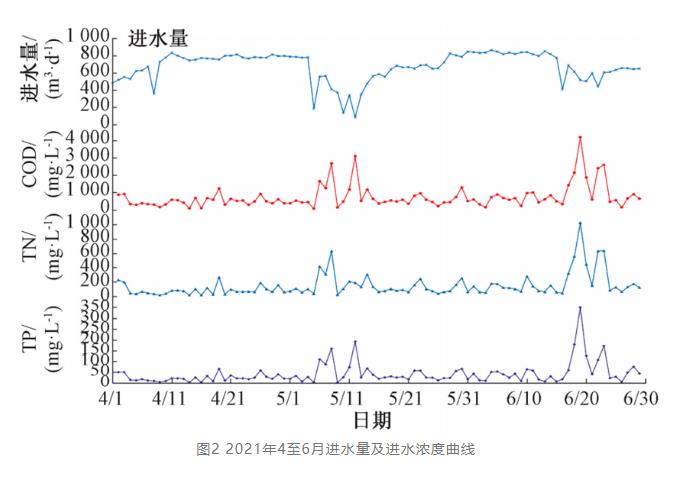 半岛官网入口网页版实例：酱香型白酒生产废水这样处理(图3)