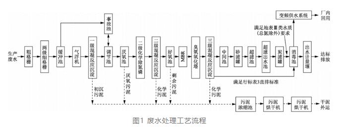 半岛官网入口网页版实例：酱香型白酒生产废水这样处理(图2)