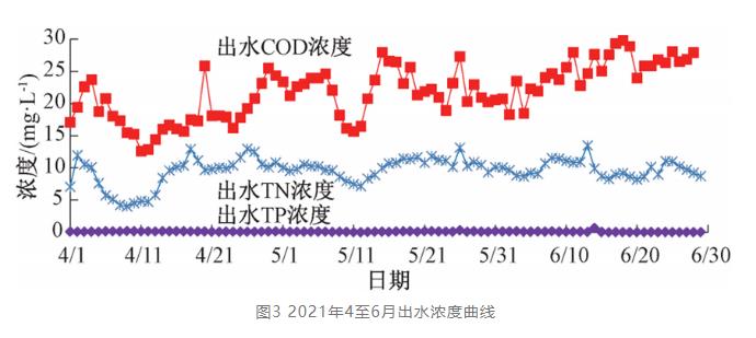 半岛官网入口网页版实例：酱香型白酒生产废水这样处理(图4)