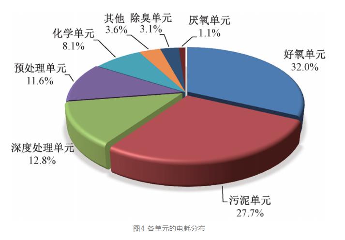 半岛官网入口网页版实例：酱香型白酒生产废水这样处理(图5)