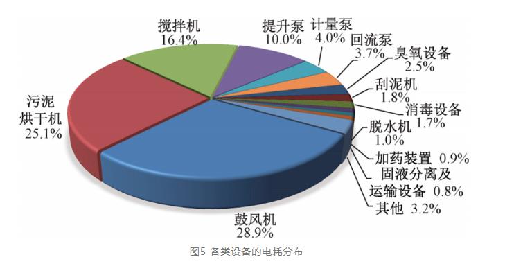 半岛官网入口网页版实例：酱香型白酒生产废水这样处理(图6)