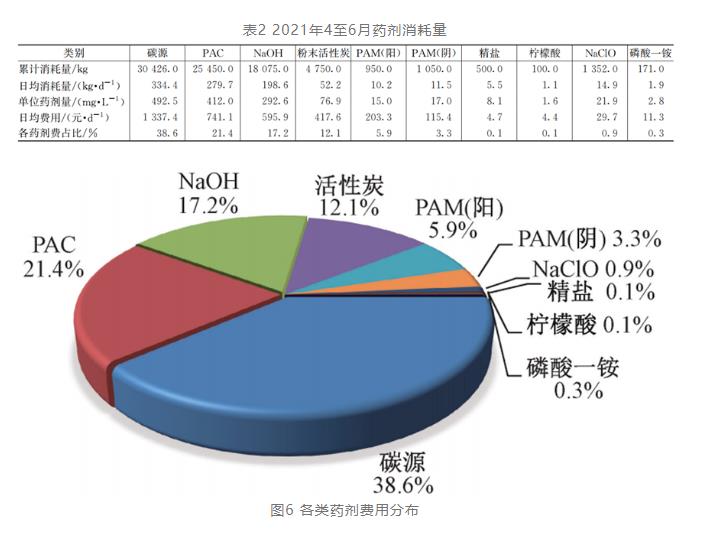 半岛官网入口网页版实例：酱香型白酒生产废水这样处理(图7)