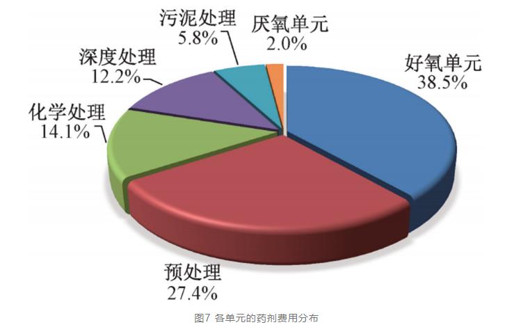 半岛官网入口网页版实例：酱香型白酒生产废水这样处理(图8)