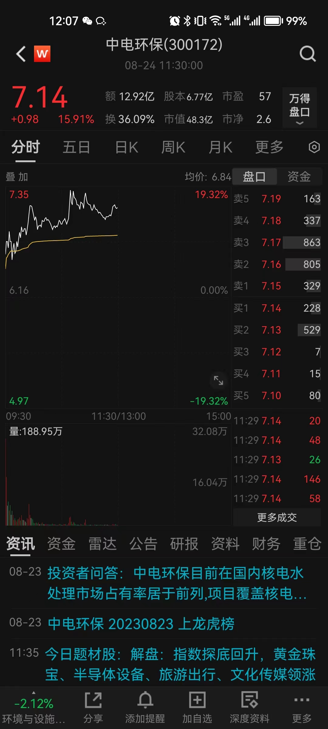 半岛.体育 (中国) 官方网站水拉涨股票