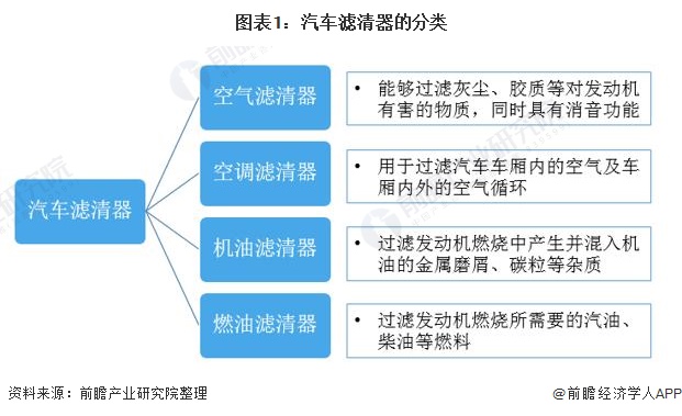 半岛官网入口网页版2021年中国汽车滤清