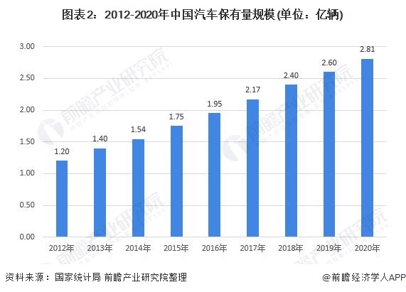 半岛官网入口网页版2021年中国汽车滤清器行业市场现状及发展趋势分析 国产企业正(图2)