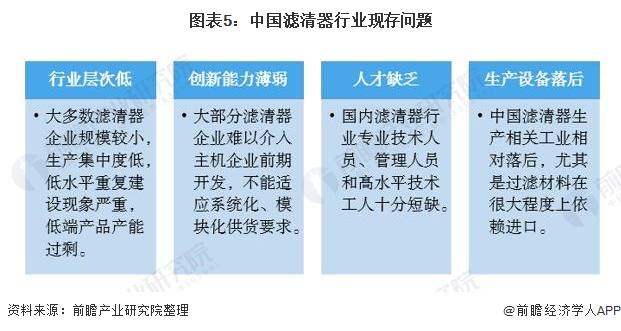 半岛官网入口网页版2021年中国汽车滤清器行业市场现状及发展趋势分析 国产企业正(图5)