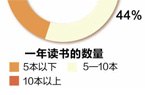 半岛官网入口网页版循环水洗车缘何遇冷