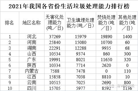 半岛.体育 (中国) 官方网站平遥大量耕地成粉煤灰填埋场？工业垃圾应该如何处理？(图2)