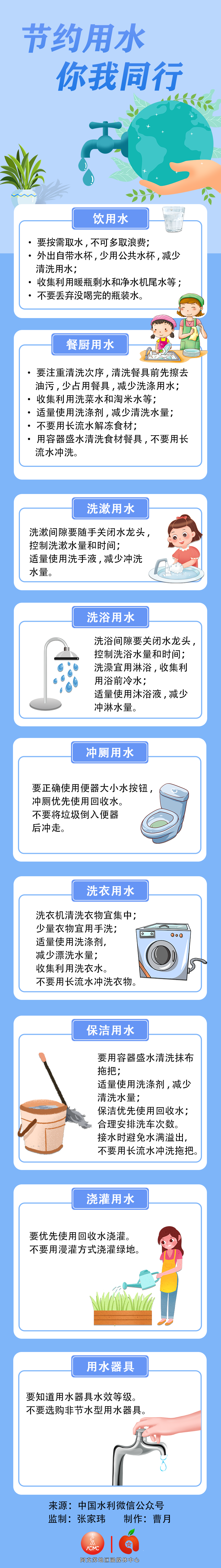 半岛.体育 (中国) 官方网站世界水日丨爱水、节水 一起做好“水文章”(图3)