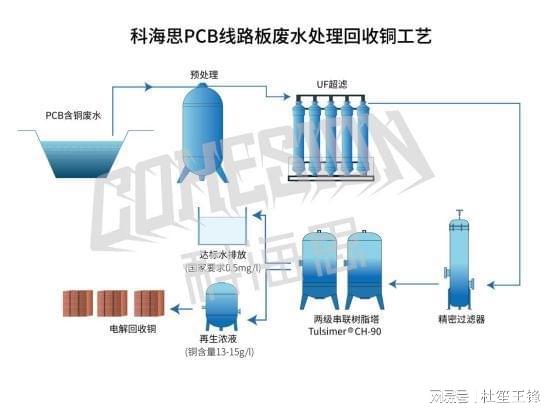 半岛电镀废水除铜镍铬等重金属工艺选择