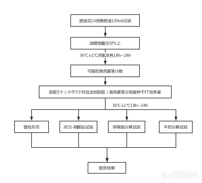 半岛.体育 (中国) 官方网站华端生物基