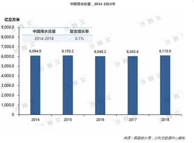 半岛.体育 (中国) 官方网站环保政策趋