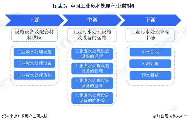 半岛清华大学开发出新型电化学系统：能够从工业废水中高效回收金属【附工业废水处理技(图2)