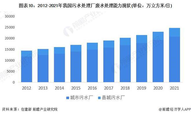 半岛清华大学开发出新型电化学系统：能够从工业废水中高效回收金属【附工业废水处理技(图6)