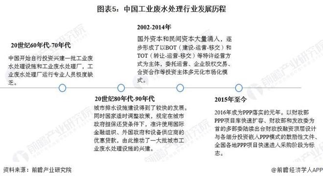 半岛清华大学开发出新型电化学系统：能够从工业废水中高效回收金属【附工业废水处理技(图3)