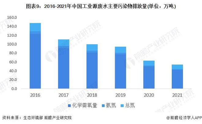 半岛清华大学开发出新型电化学系统：能够从工业废水中高效回收金属【附工业废水处理技(图5)