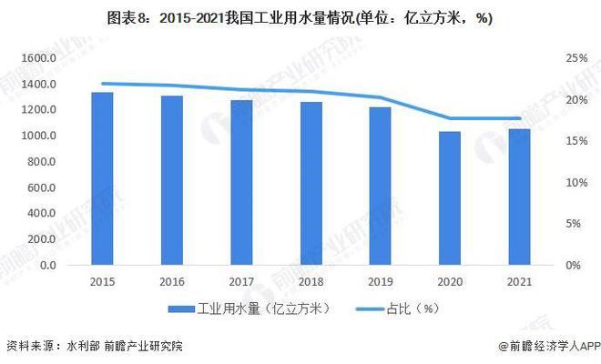 半岛清华大学开发出新型电化学系统：能够从工业废水中高效回收金属【附工业废水处理技(图4)