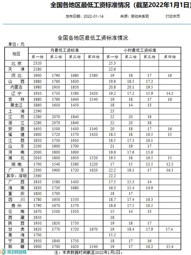 半岛.体育 (中国) 官方网站环保行业工资低？对不起是我们环卫拖了后腿！(图4)