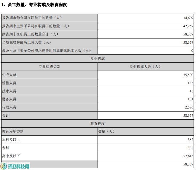 半岛.体育 (中国) 官方网站环保行业工资低？对不起是我们环卫拖了后腿！(图3)