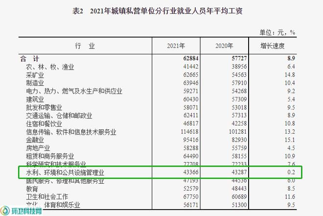 半岛.体育 (中国) 官方网站环保行业工